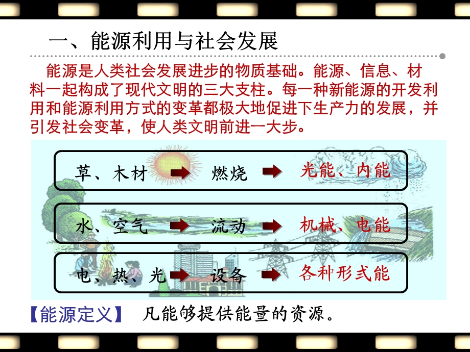 十八章能源与可持续发展.ppt_第2页