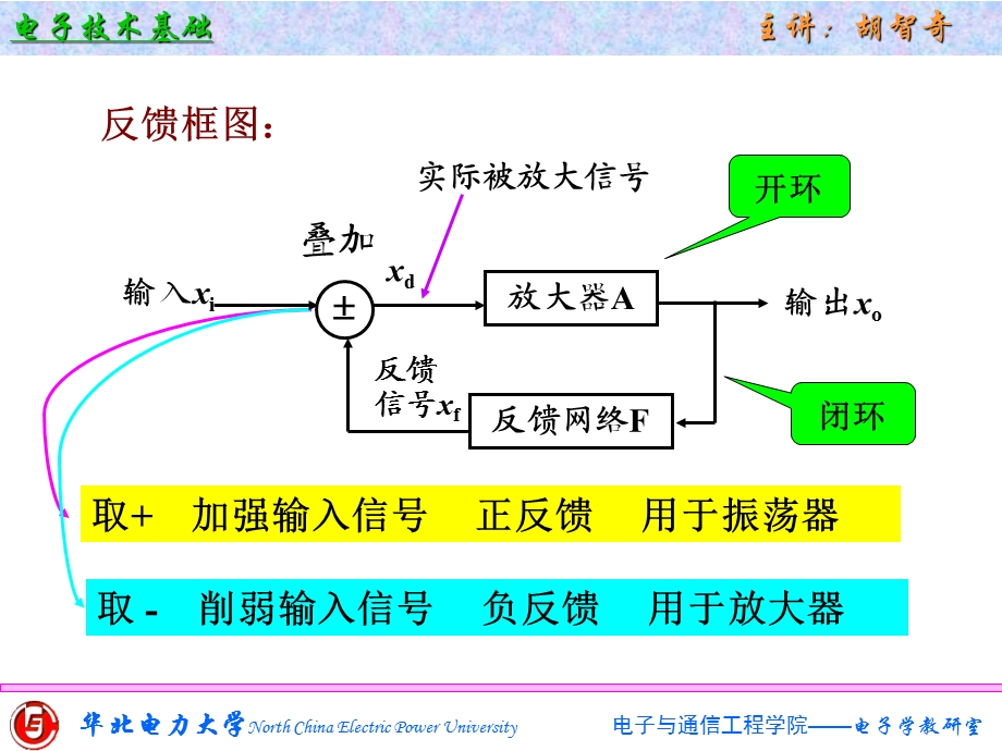 放大电路中的反馈.ppt_第2页