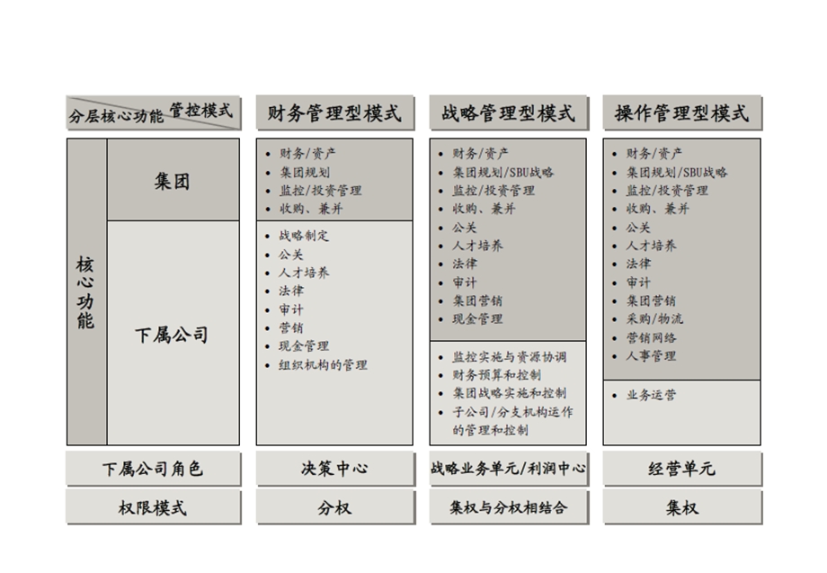 集团化人力资源管控模式.pptx_第3页