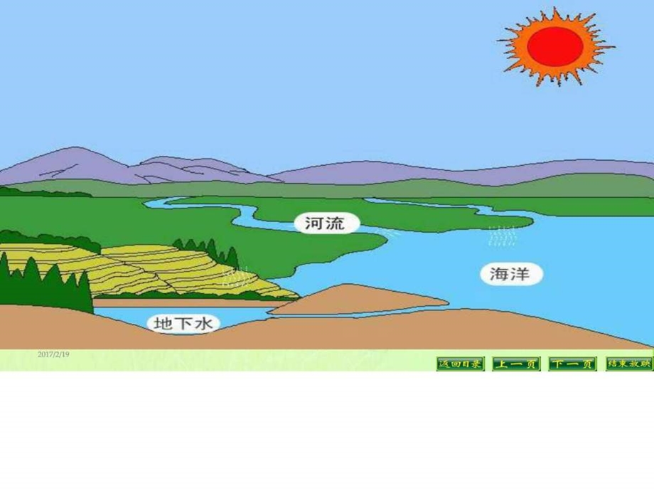 14.3能量的转化和守恒图文.ppt.ppt_第2页