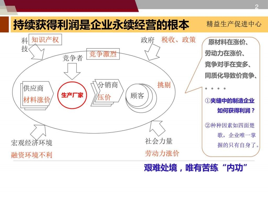 降低成本减少浪费.ppt.ppt_第2页