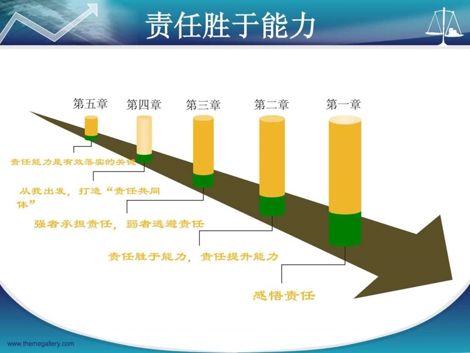 责任胜于能力确定版.ppt.ppt_第3页