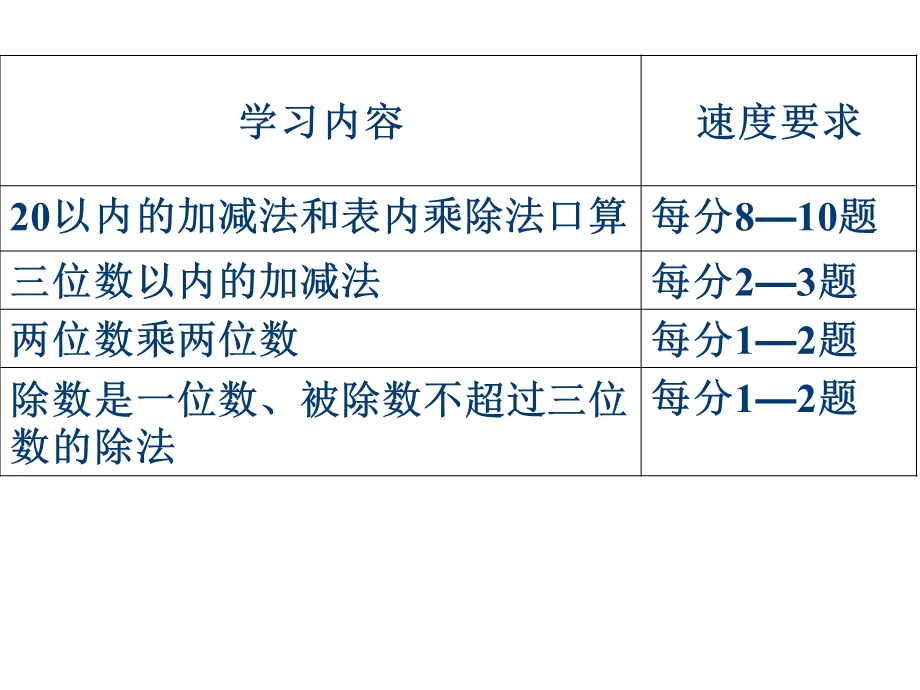 北师大版小学数学知识点总结.ppt_第3页