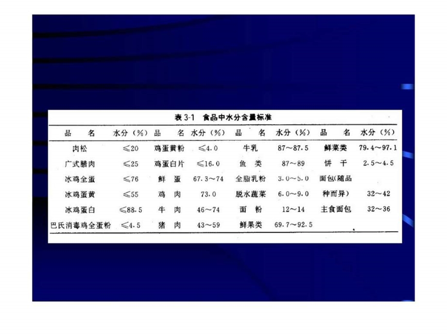 食品营养成分分析.ppt_第3页