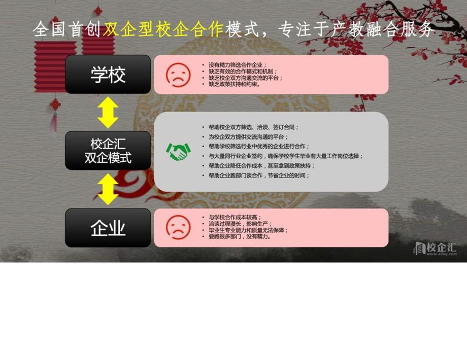 电子商务专业校企合作方案海南政法某学院.ppt.ppt_第2页