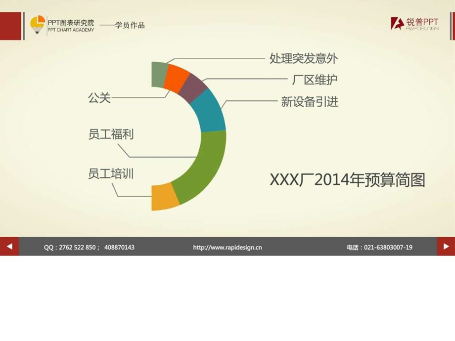 锐普PPT图表研究院作品集3.ppt.ppt_第3页