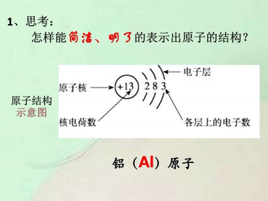 原子中的电子图文.ppt_第3页