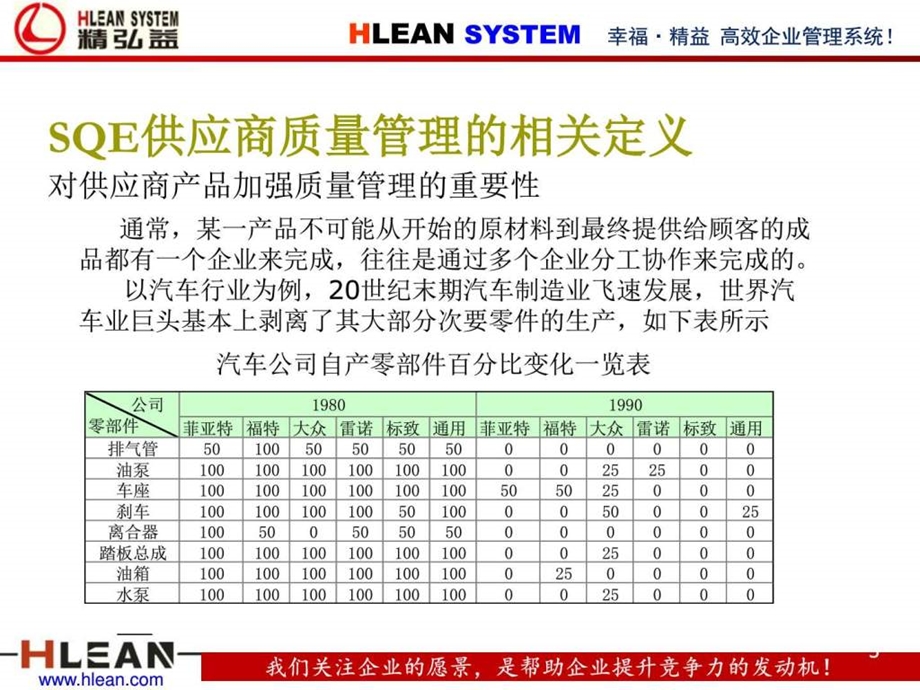 SQE供应商质量管理职责及工作内容方法等1550610372.ppt.ppt_第3页