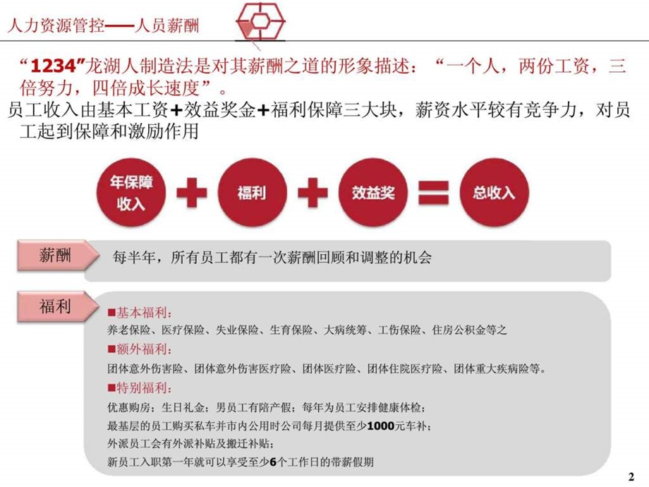 策风出品龙湖地产企业薪酬体系研究报告.ppt_第2页