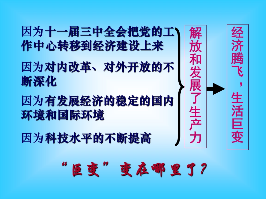 第四单元中国社会主义建设发展道路的探索.ppt_第2页