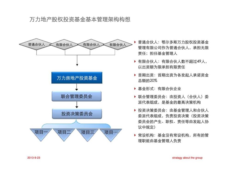 鄂尔多斯万力集团金融战略发展报告讨论稿2.ppt_第1页