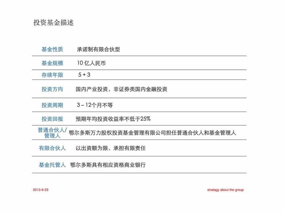 鄂尔多斯万力集团金融战略发展报告讨论稿2.ppt_第3页