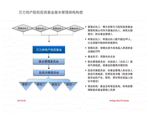 鄂尔多斯万力集团金融战略发展报告讨论稿2.ppt