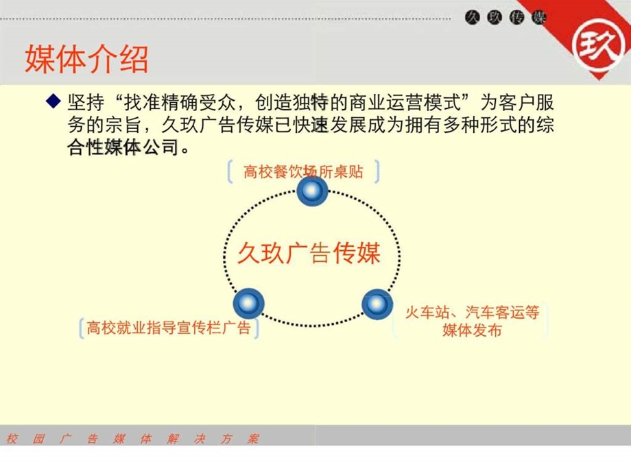 成都久玖广告传媒有限公司校园媒体成都地区推荐方案.ppt_第2页