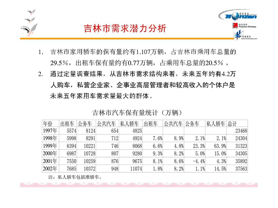 普通县市轿车市场研究.ppt_第3页