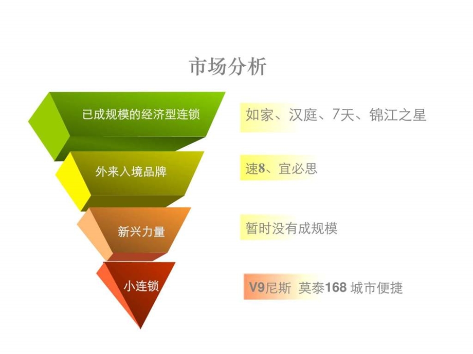 快捷酒店连锁项目策划方案1520453075.ppt.ppt_第2页