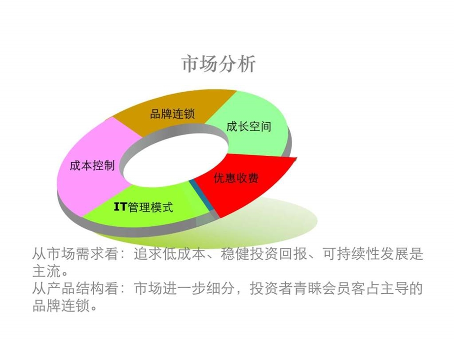 快捷酒店连锁项目策划方案1520453075.ppt.ppt_第3页