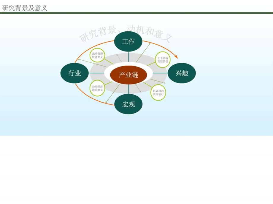 三大运营商财务绩效政策及战略比较研究.ppt.ppt_第3页