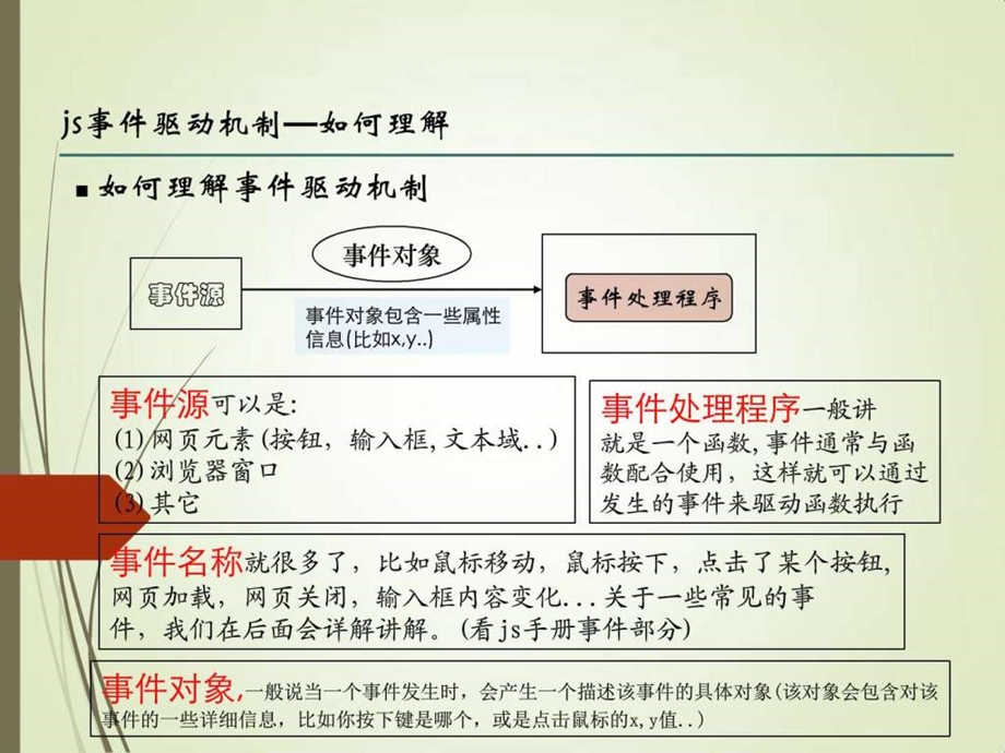 6事件图文.ppt.ppt_第3页