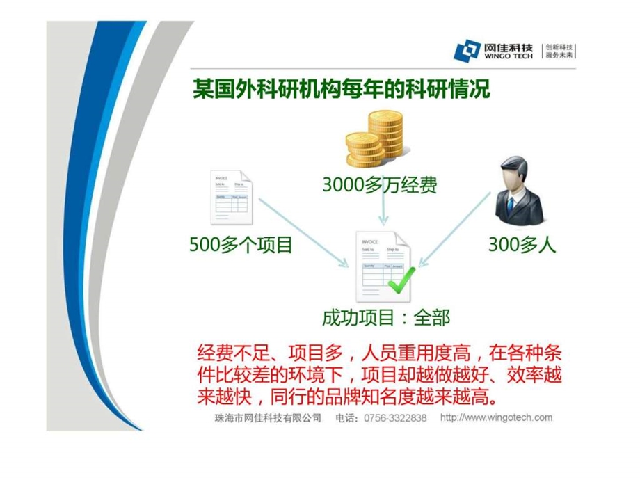 科研项目管理系统产品介绍.ppt.ppt_第3页