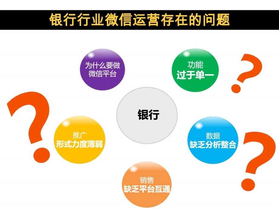 银行微信建设方案.ppt.ppt_第2页