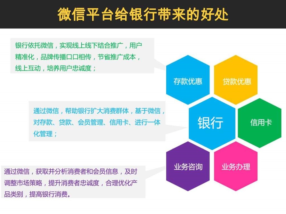 银行微信建设方案.ppt.ppt_第3页