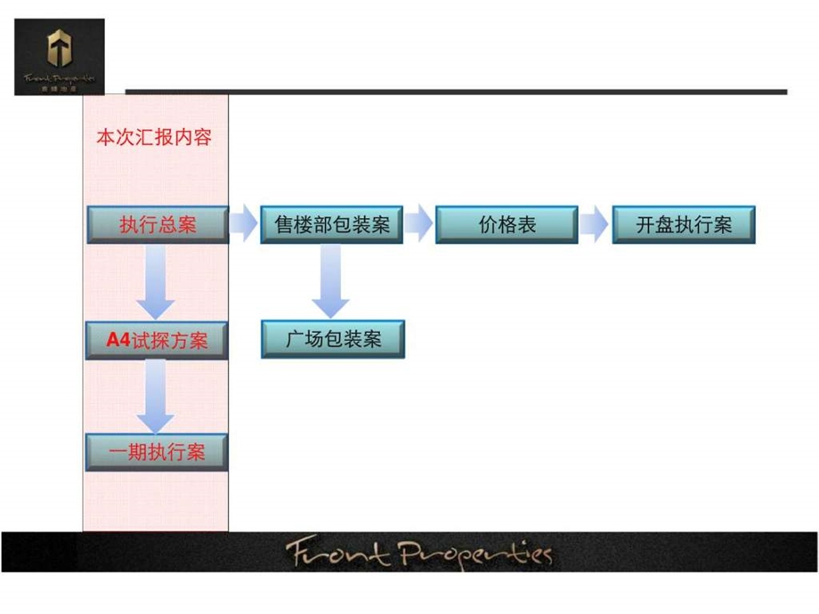 陕西汇景中央公园商业执行总案.ppt_第2页