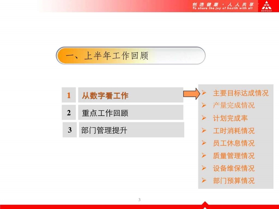 完整版上半年工作总结下半年工作计划ppt模板图文.ppt.ppt_第3页