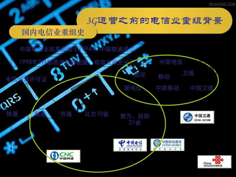 三大运营商业务.ppt_第2页