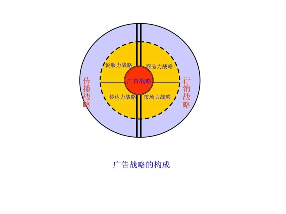 广告战略.ppt_第2页