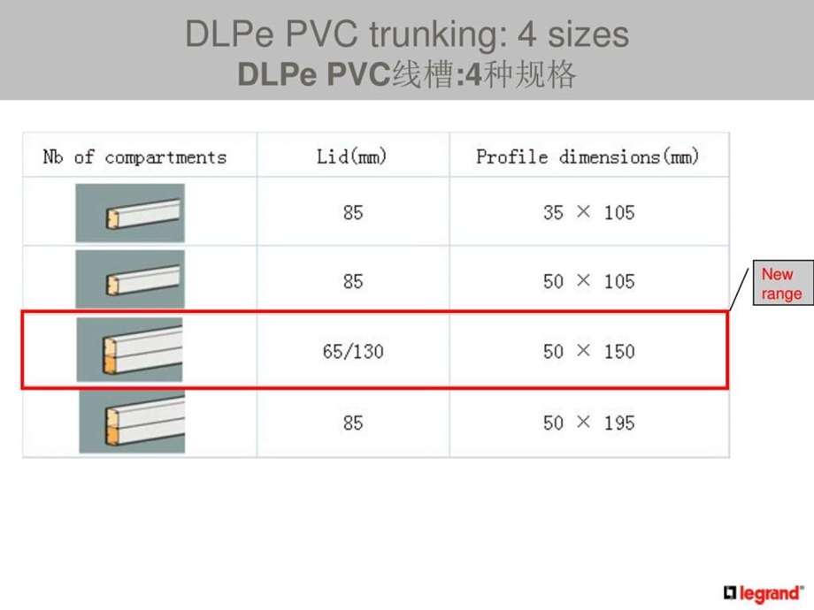 线缆管理新产品介绍线缆支架安装配线柱.图文.ppt.ppt_第3页