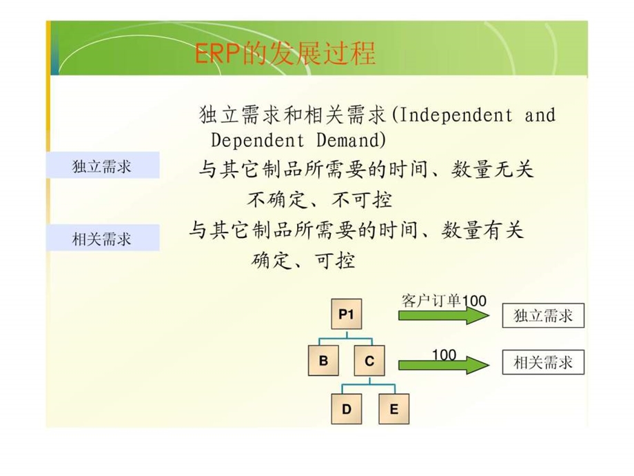 Chap8MRP和ERP.ppt_第3页