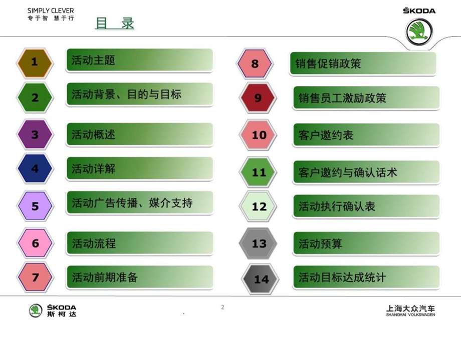 汽车开业活动策划案.ppt_第2页