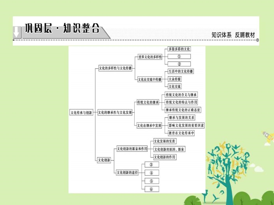 ...单元文化传承与创新单元分层突破课件图文_第2页