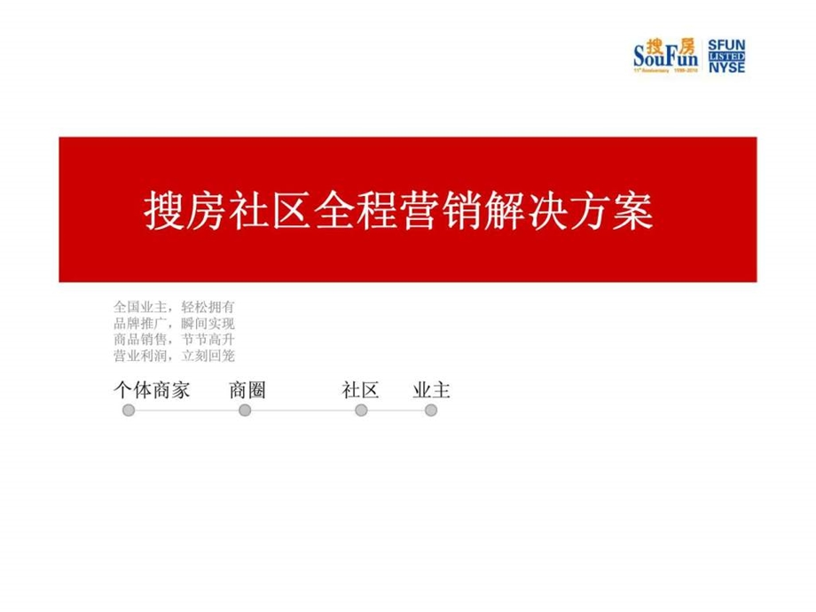 搜房社区全程营销解决方案.ppt_第1页