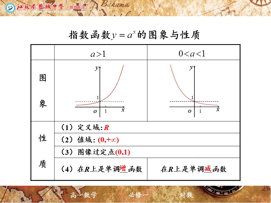 优课评比课件321_对数2.ppt_第2页