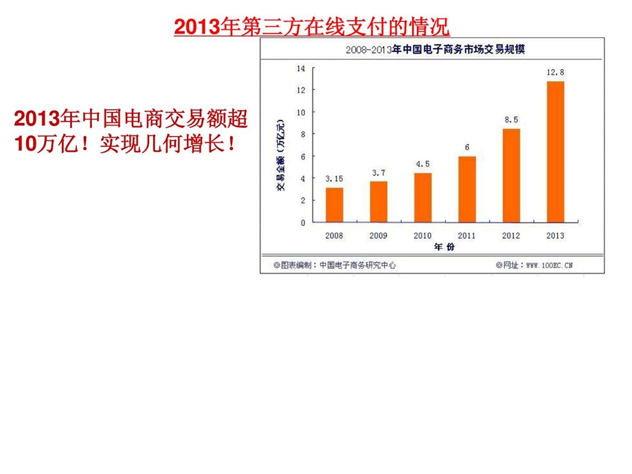 中国支付行业的前景及银商宝的空间.ppt.ppt_第3页