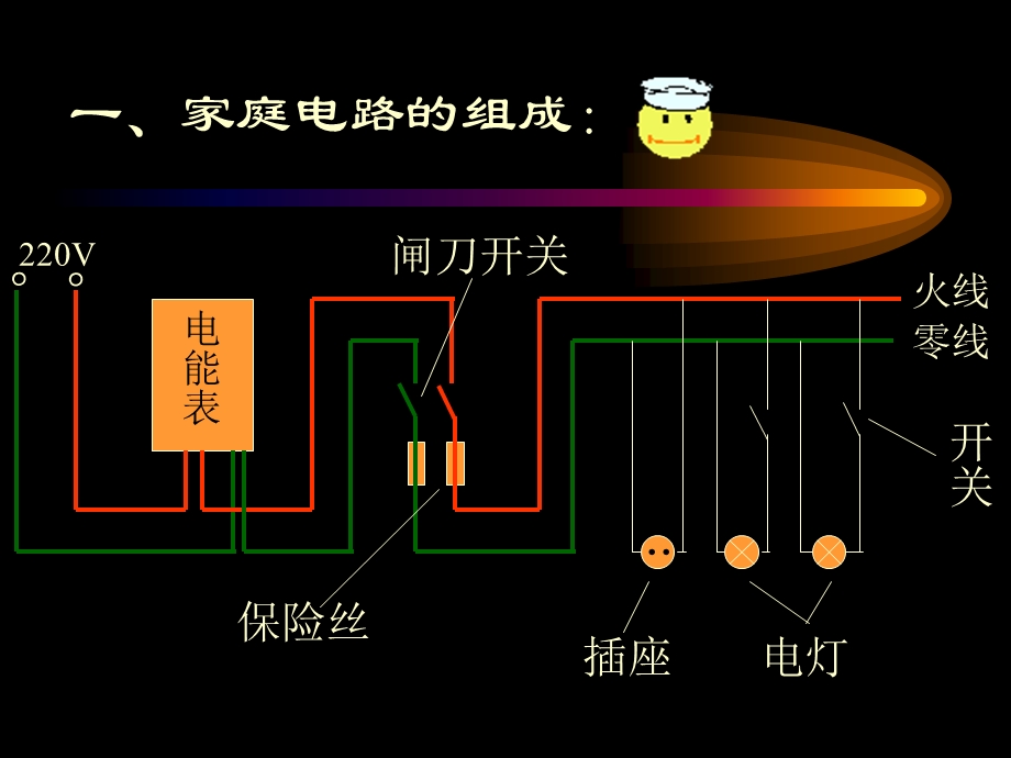 家庭电路及安全用电.ppt_第2页