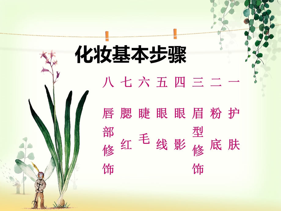 化妆知识讲座PPT课件.ppt_第3页