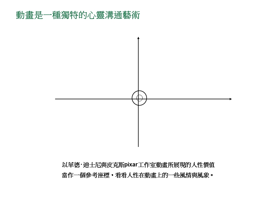 动画里的人与温暖典型与非典型.ppt_第2页