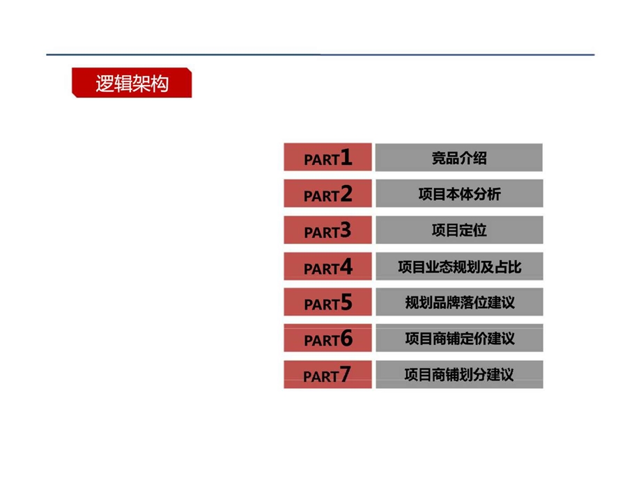 拉菲1987商业业态规划方案.ppt_第2页