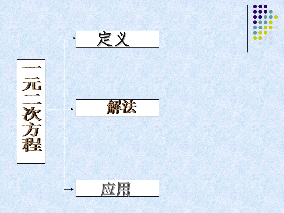 初三数学《一元二次方程》PPT复习课件.ppt_第2页