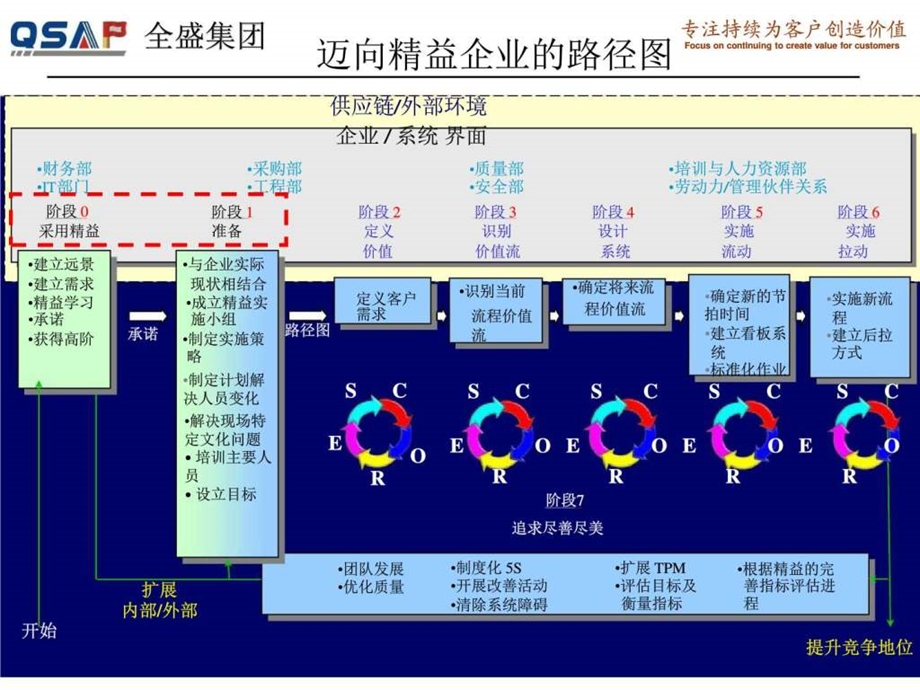 丰田精益路径图.ppt.ppt_第3页