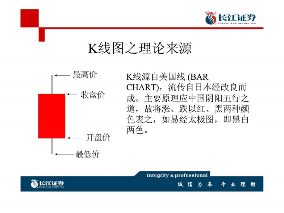 长江证券襄樊营业部特训班K线均线技术指标讲解.ppt_第2页