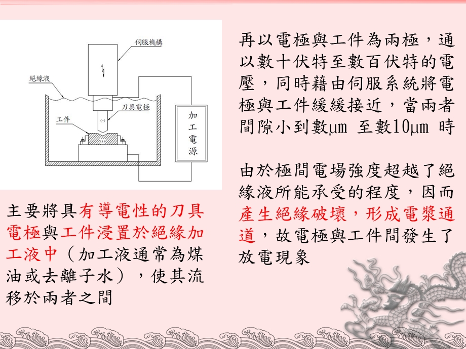 放电加工原理和应用线切割放电加工.ppt_第3页