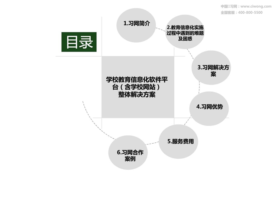 中小学校教育信息化软硬件平台含学校网站整体解决方案.ppt_第2页