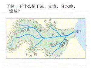 3.2流域综合治理与开发以田纳西河流域为例.ppt.ppt