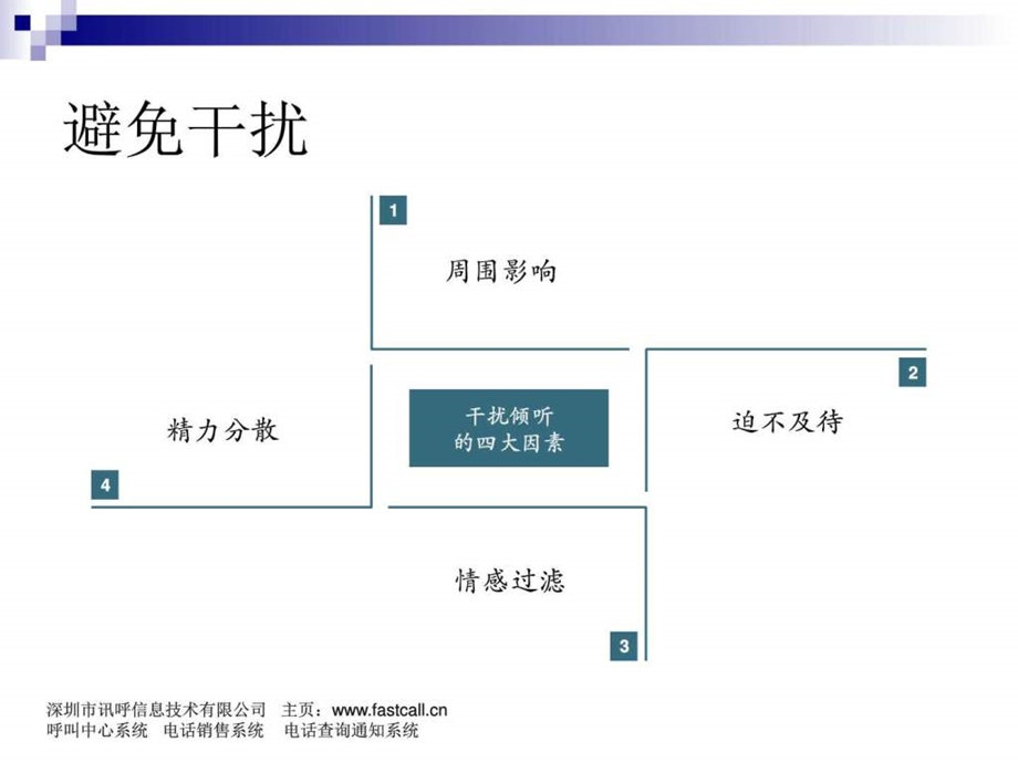 ...电话营销电销中心座席员电话沟通技巧培训图文_第3页