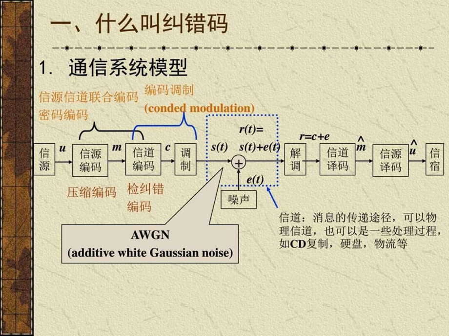 信道编码纠错码概述信息与通信工程科技专业资料.ppt.ppt_第3页