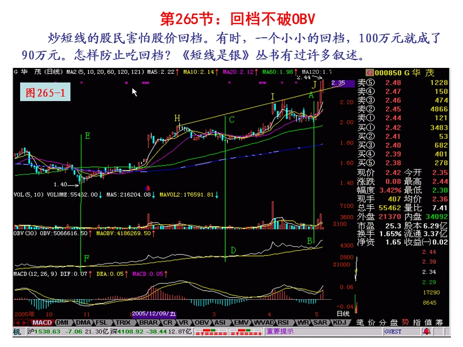 第268节回档不破OBV.ppt_第1页